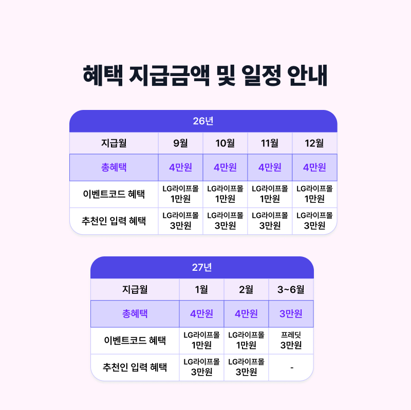혜택